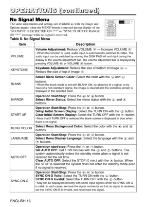 Page 26ENGLISH-16ENGLISH-16
O O O O
P P P P
E E E E
R R R R
A A A A
T T T T
I I I I
O O O O
N N N N
S S S S
       
( ( ( (
c c c c
o o o o
n n n n
t t t t
i i i i
n n n n
u u u u
e e e e
d d d d
) ) ) )
No Signal Menu
The same adjustments and settings are available as with the Image and
Options menus when the MENU button is pressed during display of the
“NO INPUT IS DETECTED ON ***” or “SYNC IS OUT OF RANGE
ON ***” message while no signal is received.
Table 8. No Signal Menu
VOLUME
KEYSTONE
BLANK
MIRROR
START...