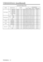 Page 46NamesOperation typeHeaderCommand data
CRCActionTypeSetting code
PinP PositionSet
Upper leftBE  EF0306  0002  2301  0001  2300  00
Upper rightBE  EF0306  0092  2201  0001  2301  00
bottom leftBE  EF0306  0062  2201  0001  2303  00
bottom rightBE  EF0306  00F2  2301  0001  2302  00
GetBE  EF0306  0031  2302  0001  2300  00
PinP Audio chSetRGBBE  EF0306  00BA  2201  0003  2300  00
VideoBE  EF0306  002A  2301  0003  2301  00
GetBE  EF0306  0089  2202  0003  2300  00
FOCUSIncrementBE  EF0306  006A  9304  0000...