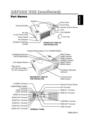 Page 13ENGLISH-3
B B B B
E E E E
F F F F
O O O O
R R R R
E E E E
       
U U U U
S S S S
E E E E
       
( ( ( (
c c c c
o o o o
n n n n
t t t t
i i i i
n n n n
u u u u
e e e e
d d d d
) ) ) )
ENGLISH
Part Names
Control Panel (Refer to P.9 OPERATIONS)
AC Inlet
(to the Power Cord)
Power Switch
Foot Adjuster 
Ventilation Openings
(Intake)Zoom Knob
Focus Ring
Remote Control Sensor
Lens
Foot Adjuster 
FRONT/LEFT VIEW OF
THE PROJECTOR
Speaker
Carrying Handle
STANDBY/ON Button
KEYSTONE Button
Foot Adjuster Button...