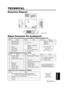 Page 35Pin NoSignalPin NoSignalPin NoSignal
1Video input Red9-
15
RGB IN 1:  SCL(DDC)
2Video input Green10GroundRGB IN 2:   -
3Video input Blue11-RGB OUT:   -
4-
12
RGB IN 1: SDA(DDC)
5GroundRGB IN 2:   -
6Ground RedRGB OUT:   -
7Ground Green13H. sync./ Composite sync.
8Ground Blue14Vertical sync
TECHNICAL - 1
TECHNICAL TECHNICAL
TECHNICAL
Dimension Diagram
6%*0
*/6%*0
*/$313$0.10/&/57*%&0
3(#*/
3(#065 $0/530-%7*$#1#:36%*0065 64# -7*%&0*/47*%&0*/
108.4 360
266 112.5
49.7
62.8
106256.5
Unit : mm
3....