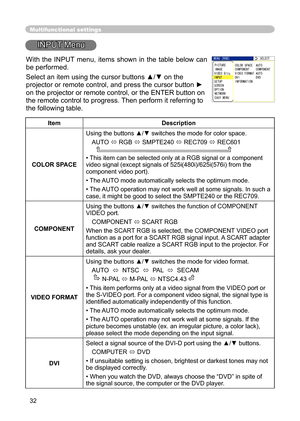 Page 34
32

Multifunctional settings
INPUT Menu
ItemDescription
COLOR SPACE
Using the buttons ▲/▼ switches the mode for color space. 
AUTO  RGB  SMPTE240  REC709  REC601      
•This item can be selected only at a RGB signal or a component video signal(except signals of 525i(480i)/625i(576i) from the component video port).
•The AUTO mode automatically selects the optimum mode. 
•The AUTO operation may not work well at some signals. In such a case, it might be good to select the SMPTE240 or the REC709....