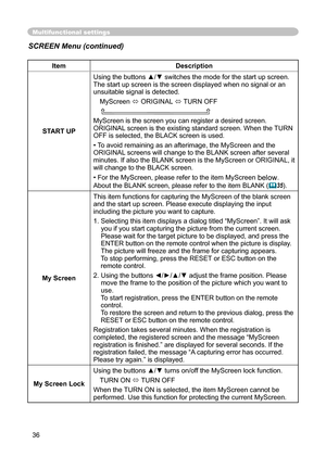 Page 38
36

Multifunctional settings
ItemDescription
START UP
Using the buttons ▲/▼ switches the mode for the start up screen.The start up screen is the screen displayed when no signal or an unsuitable signal is detected.
MyScreen  ORIGINAL  TURN OFF
    
MyScreen is the screen you can register a desired screen.ORIGINAL screen is the existing standard screen. When the TURN OFF is selected, the BLACK screen is used.
•To avoid remaining as an afterimage, the MyScreen and the 
ORIGINAL screens will change to the...