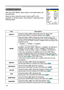 Page 26
24

Multifunctional settings
EASY Menu
ItemDescription
ASPECTUsing the buttons ◄/► switches the mode for aspect ratio. 
See the item ASPECT of section IMAGE menu(29).
MODE
Using the buttons ◄/► switches the mode of picture type. The modes of picture type are combinations of a mode of GAMMAand a mode of COLOR TEMP.Choose a suitable mode according to the projected source.
NORMAL  CINEMA DYNAMIC       
NORMAL: (COLOR TEMP = MIDDLE) + (GAMMA = #1 DEFAULT)CINEMA: (COLOR TEMP = LOW) + (GAMMA = #2...