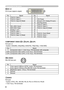 Page 62Connection to\
the ports
DDVI -D
DVI-D jack (\
digital to diy
Jitalyf
PinSignalSignalPinSignalSignal
1T.M.D.S. Daty
D 2 -13-
2T.M.D.S. Daty
D 2 +14+5V Power
3T.M.D.S. Daty
D 2/4 Shield15Ground (+5V, Analog H/V.syncyf
4-16Hot-Plug Sensy
H
5-17T.M.D.S. Daty
D 0 -
6SCL (DDC Clockyf18T.M.D.S. Daty
D 0 +
7SDA (DDC Datayf19T.M.D.S. Daty
D 0/5 Shield
8Analog V. sync20-
9T.M.D.S. Daty
D 1 -21-
10T.M.D.S. Daty
D 1 +22T.M.D.S. Cloy
Fk Shield
11T.M.D.S. Daty
D 1/3 Shield23T.M.D.S. Cloy
Fk +
12-24T.M.D.S. Cloy
Fk...