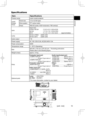 Page 15
5

ENGLISH
Specifications
ItemSpecifications
Product nameLiquid crystal projector
Liquid Crystal Panel
Panel size1.6 cm (0.63 type)
Drive systemTFT active matrix
Pixels786,432 pixels (1024 horizontal x 768 vertical)
Lens
Zoom lens   8755H, 8912H           : F=2.3~2.5  f=18.9~22.6 
8913H                        : F=1.6~1.8  f=18.9~22.68916                          : F=1.6~1.8  f=18.9~22.6         (approximately)
Lamp 8912H, 8755H :          220W UHB
8913H, 8916          
                         230W...