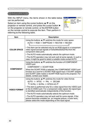 Page 32
30

Multifunctional settings
INPUT Menu
ItemDescription
COLOR SPACE
Using the buttons ▲/▼ switches the mode for color space. 
AUTO  RGB  SMPTE240  REC709  REC601      
•This item can be selected only for an RGB signal or a component video signal(except signals of 525i(480i)/625i(576i) from the component video port).
•The AUTO mode automatically selects the optimum mode. 
•The AUTO operation may not work well at some signals. In such a case, it might be good to select a suitable mode except AUTO....