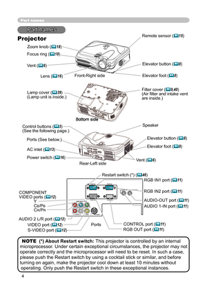 Page 6
4

Y
VIDEO
RGB IN1RGB IN2
RGB OUT CONTROL
AUDIO 1-IN
S-VIDEO
COMPONENT VIDEO
CB/PBCR/PR
R-AUDIO 2-L AUDIO-OUT

Part names
Lens (16) 
Filter cover (9,40)(Air ﬁ lter and intake vent are inside.)
Elevator button (8) 
Elevator foot (8) 
Remote sensor (15)
Zoom knob (Zoom knob (18))
Focus ring (Focus ring (18))
Vent (6)
AC inlet (13)
Power switch (16)
Elevator button (8) 
COMPONENT VIDEO ports (12)YCB/PBCR/PR
S-VIDEO port (12)
VIDEO port (12)CONTROL port (11)
Part names...