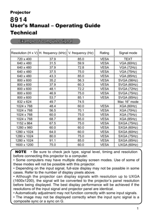 Page 53
1

Projector

8914
User's Manual – Operating Guide
Technical
Example of computer signal
Resolution (H x V)H. frequency (kHz)V. frequency (Hz)RatingSignal mode
720 x 40037.985.0VESATEXT
640 x 48031.559.9VESAVGA (60Hz)
640 x 48037.972.8VESAVGA (72Hz)
640 x 48037.575.0VESAVGA (75Hz)
640 x 48043.385.0VESAVGA (85Hz)
800 x 60035.256.3VESASVGA (56Hz)
800 x 60037.960.3VESASVGA (60Hz)
800 x 60048.172.2VESASVGA (72Hz)
800 x 60046.975.0VESASVGA (75Hz)
800 x 60053.785.1VESASVGA (85Hz)
832 x 62449.774.5Mac 16”...