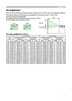 Page 9
7

Arrangement

Refer to the illustrations and tables below to determine the screen size and projection distance.

The values shown in the table are calculated for a full size screen: 1024 x 768
(a) The screen size (diagonal)
(b) Distance from the projector to the screen (±10%)
(c) The height of the screen (±10%)

Setting up
4:3
(a)
16:9
(a)
(c) up
(b)
(c) down
(b)

For the model 8914/8915 
(a) Screen size[inch (m)]
4 : 3 screen16 : 9 screen(b) Projection distance[m (inch)][m (inch)][m (inch)](c) Screen...