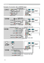 Page 14
12

Y
VIDEO
RGB IN1RGB IN2
RGB OUT CONTROL
AUDIO 1-IN
S-VIDE
O
COMPONENT VIDE
O
CB/PBCR/PR
R-AUDIO 2-L AUDIO-OU
T
Y
VIDEO
RGB IN1
RGB IN2
RGB OUT CONTROL
AUDIO 1-IN
S-VIDE
O
COMPONENT VIDE
O
CB/PBCR/PR
R-AUDIO 2-L AUDIO-OU
T
Y
VIDEO
RGB IN1
RGB IN2
RGB OUT CONTROL
AUDIO 1-IN
S-VIDE
O
COMPONENT VIDE
O
CB/PBCR/PR
R-AUDIO 2-L AUDIO-OU
T
Y
VIDEO
RGB IN1
RGB IN2
RGB OUT CONTROL
AUDIO 1-IN
S-VIDE
O
COMPONENT VIDE
O
CB/PBCR/PR
R-AUDIO 2-L AUDIO-OU
T

Setting up
Examples of connection with a VCR/DVD player...