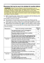 Page 48
46

Troubleshooting
Phenomena that may be easy to be mistaken for machine defects
WARNING  ►Never use the projector if abnormal operations such as 
smoke, strange odor, excessive sound, damaged casing or elements or cables, 
penetration of liquids or foreign matter, etc. should occur. In such cases, 
immediately turn off the power switch and then disconnect the power plug from 
the power outlet. After making sure that the smoke or odor has stopped, contact 
your dealer or service company.
1. Before...