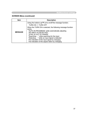 Page 49
37

Multifunctional settings
ItemDescription
MESSAGE
Using the buttons ▲/▼ turns on/off the message function.
TURN ON  TURN OFF
When the TURN ON is selected, the following message function 
works. “AUTO IN PROGRESS” while automatically adjusting
”NO INPUT IS DETECTED”
”SYNC IS OUT OF RANGE”
"Searching….” while searching for the input”Detecting….” while an input signal is detectedThe indication of the input signal by changing The indication of the aspect ration by changing
SCREEN Menu (continued) 