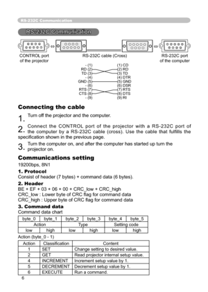 Page 74
6
RS-232C Communication
RS-2 32C  C om munic a tio nRS-232C Communication
6
7
8
9
1
2
3
4
5     6
7 8
9
12345 
  CONTROL port  RS-232C cable (Cross)  RS-232C port
  of the projector    of the computer
 - (1)  (1) CD
  RD (2)  (2) RD
 TD (3) (3) TD
 - (4) (4) DTR
  GND (5)  (5) GND
 - (6) (6) DSR
  RTS (7)  (7) RTS
  CTS (8)  (8) DTS
 - (9) (9) RI
Connecting the cable
1. Turn off the projector and the computer.
2. Connect the CONTROL port of the projector with a RS-232C port of 
the computer by a RS-232C...