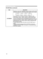 Page 40
28

Multifunctional settings
ItemDescription
MY MEMORY Selecting a mode of MY MEMORY using the buttons ▲/▼ and then 
pressing the button ► or the ENTER button performs each function.
LOAD1  LOAD2  LOAD3  LOAD4
SAVE4 
 SAVE3  SAVE2  SAVE1
This projector has 4 numbered memories for adjustment data.  Performing the LOAD1, LOAD2, LOAD3 or LOAD4 loads the data on the memory whose number corresponds with the c
ommand’s 
number, and adjusts the picture automatically depending on the data. Performing the...