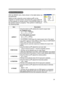 Page 41
29

Multifunctional settings
IMAGE Menu
ItemDescription
ASPECT
Using the buttons ▲/▼ switches the mode for aspect ratio. 
At a RGB/DVI signal4:3  16:9  NORMAL   
At a video signal / no signal4:3  16:9  SMALL    
• The NORMAL mode keeps the original aspect ratio of the signal.
•  At a HDTV signal of 1125i (1080i)  or 750p (720p) of COMPONENT 
VIDEO input, this item can't be selected. 
• Performing the automatic adjustment initializes the aspect ratio setting.
OVER SCAN
Using the buttons ▲/▼...