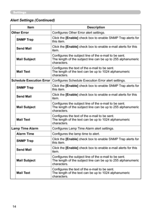 Page 103
4

Settings
Alert Settings (Continued)
ItemDescription
Other ErrorConfigures Other Error alert settings.
SNMP TrapClick the [Enable] check box to enable SNMP Trap alerts for this item.
Send Mail Click the [Enable] check box to enable e-mail alerts for this item.
Mail SubjectConfigures the subject line of the e-mail to be sent.The length of the subject line can be up to 255 alphanumeric characters.
Mail TextConfigures the text of the e-mail to be sent.The length of the text can be up to 1024...