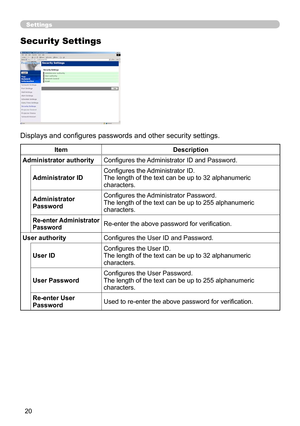 Page 109
20

Settings
Security Settings
ItemDescription
Administrator authorityConfigures the Administrator ID and Password.
Administrator IDConfigures the Administrator ID.The length of the text can be up to 32 alphanumeric characters.
Administrator Password
Configures the Administrator Password.The length of the text can be up to 255 alphanumeric characters.
Re-enter Administrator PasswordRe-enter the above password for verification.
Displays and configures passwords and other security settings.
User...