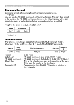 Page 125
36

Command Control via the Network
Command format
Command formats differ among the different communication ports.
     TCP #23
You can use the RS-232C commands without any changes. The reply data format 
is the same as the RS-232C commands. However, the following reply will be sent 
back in the event of authentication failure when authentication is enabl\
ed.

ReplyError code
0x1F0x040x00
     TCP #9715
Send Data format
The following formatting is added to the header (0x02), Data length (0x0D),...