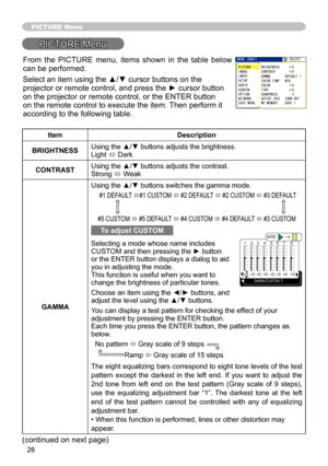 Page 27
6

PICTURE Menu
PICTURE Menu
ItemDescription
BRIGHTNESSUsing the ▲/▼ buttons adjusts the brightness.Light ó Dark
CONTRASTUsing the ▲/▼ buttons adjusts the contrast.Strong ó Weak
GAMMA
Using the ▲/▼ buttons switches the gamma mode.
 #   DEFAULT ó#   CUSTOM ó #   DEFAULT ó #   CUSTOM ó #3 DEFAULT 
#5 CUSTOM ó #5 DEFAULT ó #4 CUSTOM ó #4 DEFAULT ó #3 CUSTOM
To adjust CUSTOM
Selecting a mode whose name includes CUSTOM and then pressing the ► button or the ENTER button displays a...