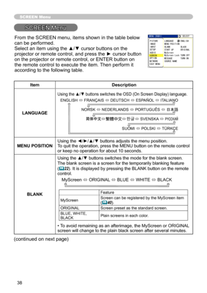 Page 39
38

SCREEN Menu
SCREEN Menu
ItemDescription
LANGUAGE
Using the ▲/▼ buttons switches the OSD (On Screen Display) language.
SUOMI ó POLSKI ó TÜRKÇE
ENGLISH ó FRANÇAIS ó DEUTSCH ó ESPAÑOL ó ITALIANO
NORSK ó NEDERLANDS ó PORTUGUÊS ó 日本語
    ó    ó        ó SVENSKA ó
MENU POSITIONUsing the ◄/►/▲/▼ buttons adjusts the menu position.To quit the operation, press the MENU button on the remote control 
or keep no operation for about 
 0 seconds.
BLANK
Using the ▲/▼ buttons switches the mode for the blank...