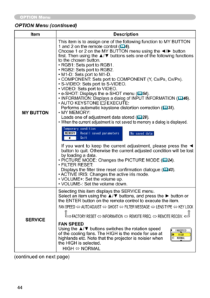 Page 45
44

ItemDescription
MY BUTTON
This item is to assign one of the following function to MY BUTTON 
 and    on the remote control (6).Choose 1 or 2 on the MY BUTTON menu using the ◄/► button first. Then using the ▲/▼ buttons sets one of the following functions to the chosen button.
• RGB : Sets port to RGB  .
• RGB
 : Sets port to RGB  .
• M
 -D: Sets port to M  -D.
• COMPONENT: Sets port to COMPONENT (Y, Cb/Pb, Cr/Pr).• S-VIDEO: Sets port to S-VIDEO.• VIDEO: Sets...