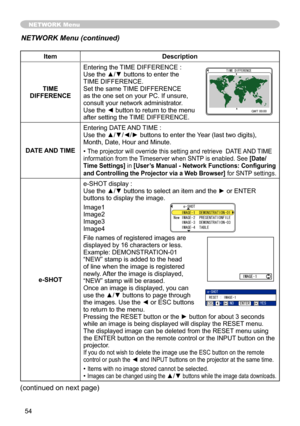 Page 55
54

NETWORK Menu
ItemDescription
TIME DIFFERENCE
Entering the TIME DIFFERENCE : Use the ▲/▼ buttons to enter the TIME DIFFERENCE. Set the same TIME DIFFERENCE as the one set on your PC. If unsure, consult your network administrator. Use the ◄ button to return to the menu after setting the TIME DIFFERENCE.
DATE AND TIME
Entering DATE AND TIME : Use the ▲/▼/◄/► buttons to enter the Year (last two digits), Month, Date, Hour and Minute.
• The projector will override this setting and retrieve  DATE AND TIME...