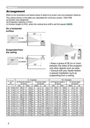 Page 9
8

Arrangement
Refer to the illustrations and tables below to determine screen size and\
 projection distance.
The values shown in the table are calculated for a full size screen:  0  4×768 (a) Screen size (diagonal)
(b) Projection distance (±
 0%)
(c) Screen height (±
 0%), when the vertical lens shift is set full upward (
19)
Setting up
(a) Screen size[inch (m)]
4 : 3 screen  6 : 9 screen(b) Projection distance  [m (inch)](c) Screen height[cm (inch)](b) Projection distance...