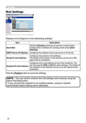 Page 99
10

Settings
Mail Settings
Displays and configures e-mail addressing settings.
Click the [Apply] button to save the settings.
• You can confirm whether the mail settings work correctly using the 
[Send Test Mail] button.
• If you connect the projector to an existing network, consult a netw\
ork 
administrator before setting server addresses.
NOTE
ItemDescription
Send MailClick the [Enable] check box to use the e-mail function. Configure the conditions for sending email under [Alert Settings].
SMTP...