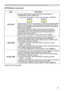 Page 44
43

ItemDescription
AUTO OFF
Using the ▲/▼ buttons adjusts the time to count down to automatically turn the projector off.
Long (max. 99 minutes) ó Short (min. 0 minute = DISABLE)
AUTO OFFENABLE
AUTO OFFDISABLE0
When the time is set to 0, the projector is not turned off automatically.When the time is set to   to 99, and when the passed time with no-signal or an unsuitable signal reaches at the set time, the projector lamp will be turned off. If one of the projector's buttons or the remote...