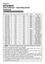 Page 71
1
Projector
8918/8943
User's Manual – Operating Guide
Technical
Example of computer signal
Resolution (H x V)H. frequency (kHz)V. frequency (Hz) RatingSignal mode
720 x 40037.9 85.0VESATEXT
640 x 48031.5 59.9VESAVGA (60Hz)
640 x 48037.9 72.8VESAVGA (72Hz)
640 x 48037.5 75.0VESAVGA (75Hz)
640 x 48043.3 85.0VESAVGA (85Hz)
800 x 60035.2 56.3VESASVGA (56Hz)
800 x 60037.9 60.3VESASVGA (60Hz)
800 x 60048.1 72.2VESASVGA (72Hz)
800 x 60046.9 75.0VESASVGA (75Hz)
800 x 60053.7 85.1VESASVGA (85Hz)
832 x...