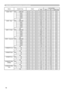 Page 86
6

RS-232C Communication (continued)
Names 	 Operation 	 TypeHeader Command 	 DataCRCActionType
Setting 	 Code
AUDIO	 - 	 M1-DSet TURN 	 OFFBE 		 EF0306 		 00BA 		 DD01 	 0033 	 2000 	 00Audio1BE 		 EF0306 		 002A 		 DC01 	 0033 	 2001 	 00Audio2BE 		 EF0306 		 00DA 		 DC01 	 0033 	 2002 	 00Audio3BE 		 EF0306 		 004A 		 DD01 	 0033 	 2003 	 00Audio4BE 		 EF0306 		 007A 		 DF01 	 0033 	 2004 	 00GetBE 		 EF0306 		 0089 		 DD02 	 0033 	 2000 	 00
AUDIO
	
-
	
VideoSet TURN 	 OFFBE 		 EF0306 		 0002...