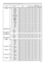 Page 87
7

Names 	 Operation 	 TypeHeader Command 	 DataCRCActionType
Setting 	 Code
LANGUAGESetENGLISH BE 		 EF0306 		 00F7 		 D301 		 0005 		 3000 		 00
FRANÇAISBE 		 EF0306 		 0067 		 D201 		 0005 		 3001 		 00
DEUTSCHBE 		 EF0306 		 0097 		 D201 		 0005 		 3002 		 00
ESPAÑOLBE 		 EF0306 		 0007 		 D301 		 0005 		 3003 		 00
ITALIANOBE 		 EF0306 		 0037 		 D101 		 0005 		 3004 		 00
NORSKBE 		 EF0306 		 00A7 		 D001 		 0005 		 3005 		 00
NEDERLANDSBE 		 EF0306 		 0057 		 D001 		 0005 		 3006 		 00...