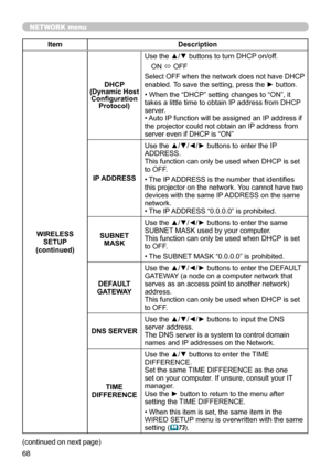 Page 6868
NETWORK menu
ItemDescription
WIRELESS  SETUP
(continued) DHCP  
(Dynamic Host  Configuration  Protocol) Use the ▲/▼ buttons to turn DHCP on/off.
ON  ó OFF
Select OFF when the network does not have DHCP 
enabled. To save the setting, press the ► button.
• When the “DHCP” setting changes to “ON”, it 
takes a little time to obtain IP address from DHCP 
server.
• Auto IP function will be assigned an IP address if 
the projector could not obtain an IP address from 
server even if DHCP is “ON”
IP ADDRESS...