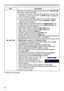 Page 5858
OPTION menu
ItemDescription
MY BUTTON This item is to assign one of the following functions to 
MY BUTTON 
1/2 on the remote control (
 6).
(1)   Use the ▲/▼ buttons on the MY BUTTON menu to select a MY 
BUTTON - (1/2) and press the ► or ENTER button to display the 
MY BUTTON setup dialog. 
(2)   Then using the ▲/▼/◄/► buttons sets one of the following 
functions to the chosen button. Press the ENTER or INPUT 
button to save the setting.
• COMPUTER IN1: Selects the input from COMPUTER IN1 port.
•...