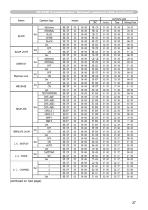 Page 2727
Names Operation Type Header Command Data
CRC Action Type Setting Code
BLANK SetMyScreen BE  EF 03 06  00 FB  CA 01  00 00  30 20  00
ORIGINAL BE  EF 03 06  00 FB  E2 01  00 00  30 40  00 BLUE BE  EF 03 06  00 CB  D3 01  00 00  30 03  00
WHITE BE  EF 03 06  00 6B  D0 01  00 00  30 05  00
BLACK BE  EF 03 06  00 9B  D0 01  00 00  30 06  00
Get BE  EF 03 06  00 08  D3 02  00 00  30 00  00
BLANK On/Off SetOFF BE  EF 03 06  00 FB  D8 01  00 20  30 00  00
ON BE  EF 03 06  00 6B  D9 01  00 20  30 01  00
Get...