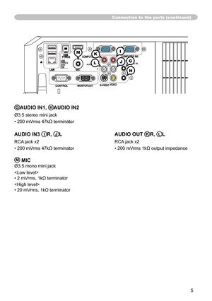 Page 55
AUDIO IN1
2
3AUDIO OUT
Connection to the ports (continued)
KM
GAUDIO IN1, HAUDIO IN2
Ø3.5 stereo mini jack
• 200 mVrms 47kΩ terminator
AUDIO IN3 IR, JL  AUDIO OUT KR, LL
RCA jack x2  RCA jack x2
• 200 mVrms 47kΩ terminator  • 200 mVrms 1kΩ output impedance
M MIC
Ø3.5 mono mini jack

• 2 mVrms, 1kΩ terminator

• 20 mVrms, 1kΩ terminator
I
JG
H
L 