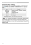 Page 1616
Communication settings 
For communication setting, use the OPTION - SERVICE - COMMUNICATION 
menu. (
&OPTION menu - SERVICE - COMMUNICATION in the Operating 
Guide )
Item Condition
BAUD RATE 4800bps / 9600bps / 19200bps / 38400bps Data length 8 bit (fixed) PARITY NONE/ODD/EVENStart bit 1 bit (fixed)Stop bit 1 bit (fixed)
Transmission method HALF-DUPLEX /FULL-DUPLEX
NOTE  • For  connecting  the  projector  to  your  devices,  please  read  the 
manual for each devices, and connect them correctly with...