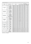 Page 2525
RS-232C Communication / Network command table (continued)
Names Operation Type Header Command Data
CRC Action Type Setting Code
AUDIO SOURCE - LAN SetOFF BE EF 03 06 00 DA DF 01 00 3B 20 00  00
AUDIO IN1 BE EF 03 06 00 4A DE 01 00 3B 20 01  00
AUDIO IN2 BE EF 03 06 00 BA DE 01 00 3B 20 02  00
AUDIO IN3 BE  EF 03 06  00 2A  DF 01  00 3B  20 03 00
AUDIO_LAN BE  EF 03 06 00 8A D3 01 00 3B 20 11  00 Get BE  EF 03 06 00 E9 DF 02 00 3B 20 00  00
AUDIO SOURCE -  USB TYPE A SetOFF BE  EF 03 06 00 76 DD 01 00...