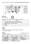 Page 44
DS-VIDEO
Mini DIN 4pin jack
• System: NTSC, PAL, SECAM, PAL-M, PAL-N, NTSC4.43, PAL (60Hz)
PinSignal
1 Color signal 0.286Vp-p (NTSC, burst), 75Ω terminator
Color signal 0.300Vp-p (PAL/SECAM, burst) 75Ω terminator
2 Brightness signal, 1.0Vp-p, 75Ω terminator
3 Ground
4 Ground
Connection to the ports (continued)
4 3
21
EVIDEO
RCA jack
• System: NTSC, PAL, SECAM, PAL-M, PAL-N, NTSC4.43, PAL (60Hz)
• 1.0±0.1Vp-p, 75Ω terminator
AUDIO IN1
2
3AUDIO OUTD
F
E
FHDMI
• Type :HDMITM connector
• Audio signal :...