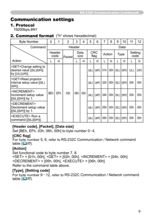 Page 99
RS-232C Communication (continued)
Communication settings 
1. Protocol
19200bps,8N1
2. Command format  ("h" shows hexadecimal) 
Byte Number0 1 2 3 4 5 6 7 8 9 10
1112
Command
Action Header
Data
Header code
Packet
DatasizeCRC  flag Action Type Setting 
code
L H LH LH LH LH LH
Change setting to 
desired value [(bL)(bH)] 
by [(cL)(cH)].
BEh EFh 03h 06h 00h (aL)
(aH) 01h 00h (bL) (bH) (cL) (cH)
Read projector 
internal setup value [(bL)
(bH)] .(aL) (aH) 02h 00h (bL) (bH) 00h 00h
 
Increment setup...