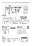 Page 66
Connection to the ports (continued)
NCONTROL
D-sub 9pin plug
  •   About the details of RS-232C communication,   
please refer to the next chapter.
Pin Signal Pin Signal Pin Signal
1 (No connection) 4 (No connection) 7 RTS
2 RD 5 Ground8 CTS
3 TD 6 (No connection) 9 (No connection)
6
5 4 3 2 1 9
8
7
AUDIO IN1
2
3AUDIO OUT
PUSB TYPE B
USB B type jack
Pin Signal
1 +5V
2 - Data
3 + Data
4 Ground
43
12
OUSB TYPE A (x2)
USB A type jack4321
Pin Signal
1 +5V
2 - Data
3 + Data
4 Ground
QLAN
RJ-45 jack87654321...