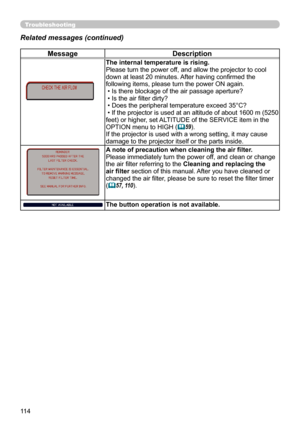 Page 114114
MessageDescription
The internal temperature is rising. 
Please turn the power off, and allow the projector to cool 
down at least 20 minutes. After having confirmed the 
following items, please turn the power ON again. 
 • Is there blockage of the air passage aperture? 
 • Is the air filter dirty? 
 • Does the peripheral temperature exceed 35°C?
 • If the projector is used at an altitude of about 1600 m (5250 
feet) or higher, set ALTITUDE of the SERVICE item in the 
OPTION menu to HIGH  (
59)
....
