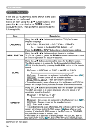 Page 5050
SCREEN menu
SCREEN menu
From the SCREEN menu, items shown in the table 
below can be performed.
Select an item using the ▲/▼ cursor buttons, and 
press the ► cursor button or ENTER button to 
execute the item. Then perform it according to the 
following table.
ItemDescription
LANGUAGE Using the ▲/▼/◄/► buttons switches the OSD (On Screen 
Display) language.
ENGLISH  ó FRANÇAIS 
ó DEUTSCH 
ó  ESPAÑOL
       
   (shown in the LANGUAGE dialog)   
Press the ENTER or INPUT button to save the language...