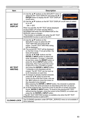 Page 8383
SECURITY menu
ItemDescription
MY TEXT  DISPLAY
(1)   Use the ▲/▼ buttons on the SECURITY menu to 
select the MY TEXT DISPLAY and press the ► or 
ENTER button to display the MY TEXT DISPLAY 
on/off menu.
(2)   Use the ▲/▼ buttons on the MY TEXT DISPLAY on/off menu to select 
on or off.
ON  ó OFF
When it is set ON, the MY TEXT will be displayed 
on the START UP screen and the INPUT_
INFORMATION when the INFORMATION on the 
SERVICE menu is chosen.
• This function is available only when the MY TEXT...