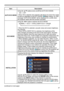 Page 4747
SETUP menu
ItemDescription
AUTO ECO MODE Using the ▲/▼ buttons turns on/off the AUTO ECO MODE.
ON  ó OFF
• When ON is selected, the projector will always be set to Eco mode 
at start-up regardless of the ECO MODE (
 below) setting. An OSD 
message “AUTO ECO MODE” will be displayed for a while when 
the projector starts with this function activated.
ECO MODE Using the ◄/► buttons switches the ECO MODE. 
NORMAL  ó ECO 
ó INTELLIGENT ECO
ó SAVER
• When the ECO is selected, acoustic noise and screen...