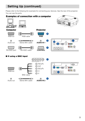 Page 119
Setting Up (continued) Setting Up (continued)
Please refer to the following (for example) for connecting your devices. See the rear of the projector.
You can see the ports.
 R/CR/PR G/Y B/CB/PB H V
Examples of connection with a computer
AUDIO IN 1
AUDIO IN2
RGBRGB OUTREMOTE CONTROL
AUDIO OUT
CR/PRCB/PB
CONTROL
R - AUDIO IN - LVIDEO IN
S-VIDEO IN Y
R/C
R/PRG/Y
B/CB/PBHV
BNC
A
FD
AUDIO IN 1
AUDIO IN2
RGBRGB OUTREMOTE CONTROL
AUDIO OUT
CR/PRCB/PB
CONTROL
R - AUDIO IN - LVIDEO IN
S-VIDEO IN Y
R/C
R/PRG/Y...