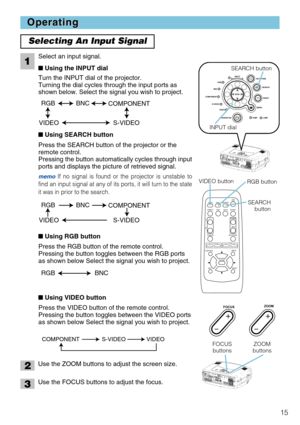 Page 1715
VIDEO
RGBSEARCH
FREEZEOFFON
MAGNIFY
ASPECT AUTOBLANK
MUTE VOLUME
KEYSTONE
POSITION
ESCENTERMENU
RESET
ZOOM+-FOCUS+-
PinP
Operating Operating
Selecting An Input Signal
Select an input signal.
Turn the INPUT dial of the projector.
Turning the dial cycles through the input ports as
shown below. Select the signal you wish to project.
RGB BNC
S-VIDEO COMPONENT
 VIDEO
RGB BNC
S-VIDEO COMPONENT
 VIDEO
STANDBY/ON
MENU
TEMP LAMPKEYSTONE
SEARCH
RESET INPUT
VIDEO S-VIDEO COMPONENTRGB
BNC
ENTER
■Using the INPUT...