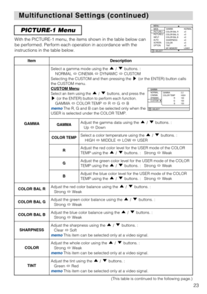 Page 2523
PICTURE-1 Menu
With the PICTURE-1 menu, the items shown in the table below can
be performed. Perform each operation in accordance with the
instructions in the table below.
: SELECT
MENU
MAIN
PICTURE-1
PICTURE-2
INPUT
AUTO
SCREEN
OPTIONGAMMA
COLOR BAL R
COLOR BAL G
COLOR BAL B
SHARPNESS
COLOR
TINT
MY MEMORYNORMAL
+0
+0
+0
+0
+0
+0
LOAD1
Multifunctional Settings (continued) Multifunctional Settings (continued)
ItemDescription
GAMMA
Select a gamma mode using the  /  buttons. :
NORMAL CINEMA DYNAMIC...