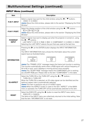 Page 2927
Multifunctional Settings (continued) Multifunctional Settings (continued)
INPUT Menu (continued)
ItemDescription
P.IN P. INPUT
Select a signal input port for the child window using the  /  buttons. :
VIDEO S-VIDEO
memoAbout the child window, please refer to the section “Displaying the Child
Window”. 
P.IN P. POSIT.
Select the display position of the child window using the  /  buttons. :

memoAbout the child window, please refer to the section “Displaying the Child
Window”.
POWERUP
INPUT
Select a...