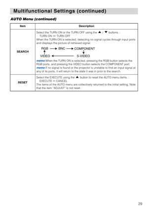 Page 3129
Multifunctional Settings (continued) Multifunctional Settings (continued)
ItemDescription
SEARCH
Select the TURN ON or the TURN OFF using the  /  buttons. :
TURN ON TURN OFF
When the TURN ON is selected, detecting no signal cycles through input ports
and displays the picture of retrieved signal.
memoWhen the TURN ON is selected, pressing the RGB button selects the
RGB ports, and pressing the VIDEO button selects the COMPONENT port. 
memoIf no signal is found or the projector is unstable to find an...